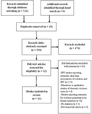 Rapid Review on the Associations of Social and Geographical Isolation and Intimate Partner Violence: Implications for the Ongoing COVID-19 Pandemic